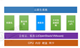 云原生与kubernetes简介