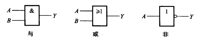 逻辑代数基础_真值表_02