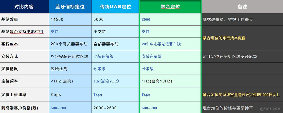 化工行业安全管理解决方案_系统功能_04