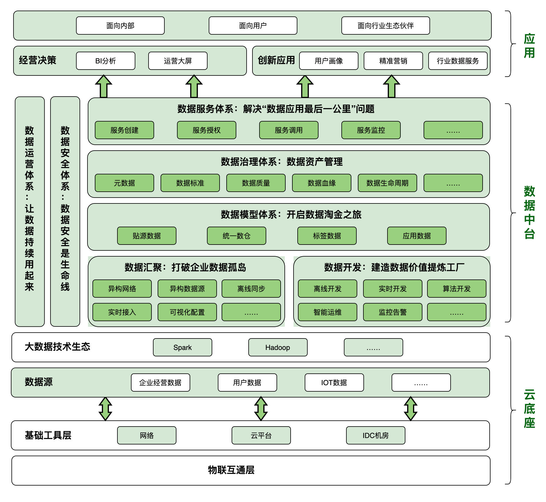 呕血总结：「大数据技术体系」学习实践导览_数据治理