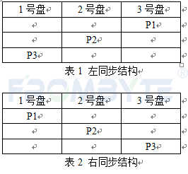 【服务器数据恢复】Unix操作系统/zfs文件系统环境下重组RAID5案例分享_北亚数据恢复_05