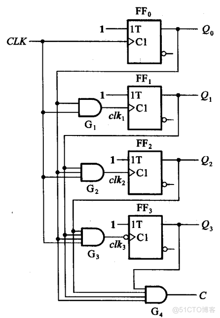 时序逻辑电路_同步时序逻辑电路_14