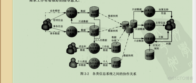 软件需求最佳实践读书笔记二_阅读书籍感悟