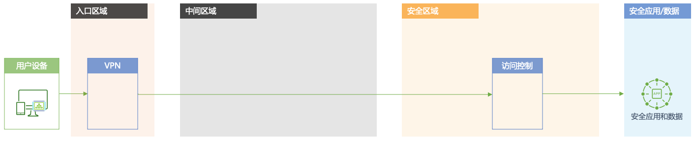 最终用户计算安全——特权访问控制_数据_05