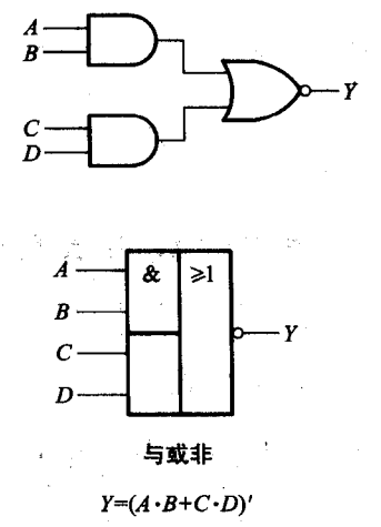 逻辑代数基础_逻辑函数_05