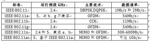 【模考】2022年网络工程师上午题之二十一_自定义