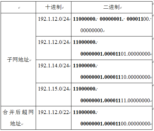 【模考】2022年网络规划设计师上午题之九_十进制