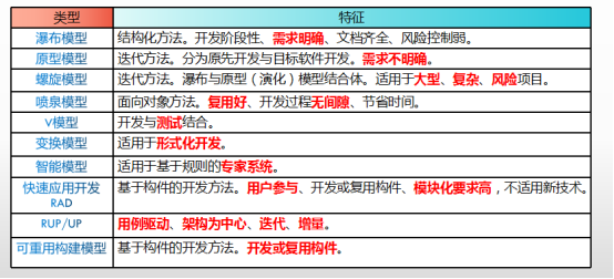 【模考】2022年下半年系统架构设计师上午题之十_可修改性