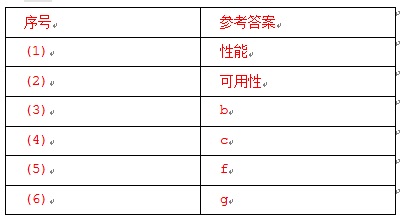 【模考】2022年下半年系统架构设计师下午题_监控系统