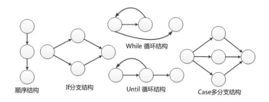 2022年11月软件评测师模拟试题二 下午之二_结点_02