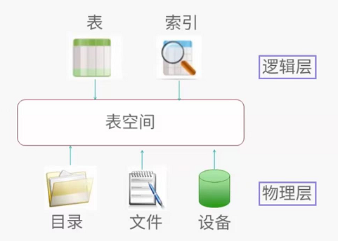 db2 数据库创建_数据_03