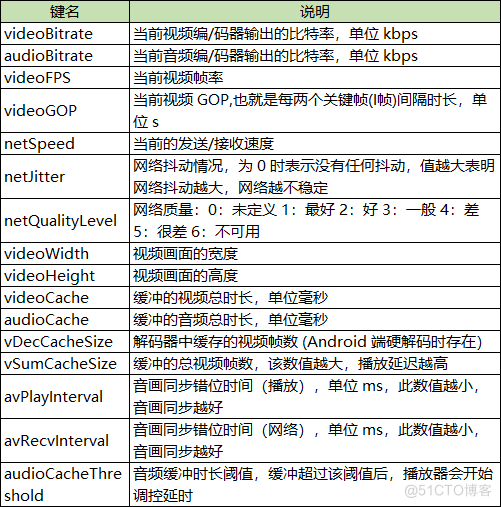 微信小程序官方组件展示之媒体组件live-player源码_小程序开发_04