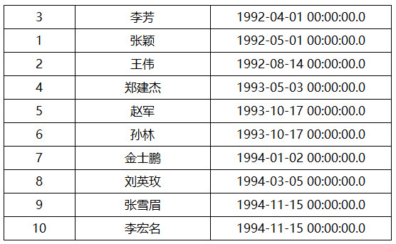 皕杰报表里的排序问题_数据集_02