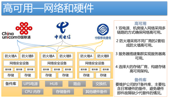 企业数字化灾备体系建设_数字化_10