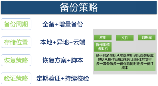 企业数字化灾备体系建设_企业数字化_17