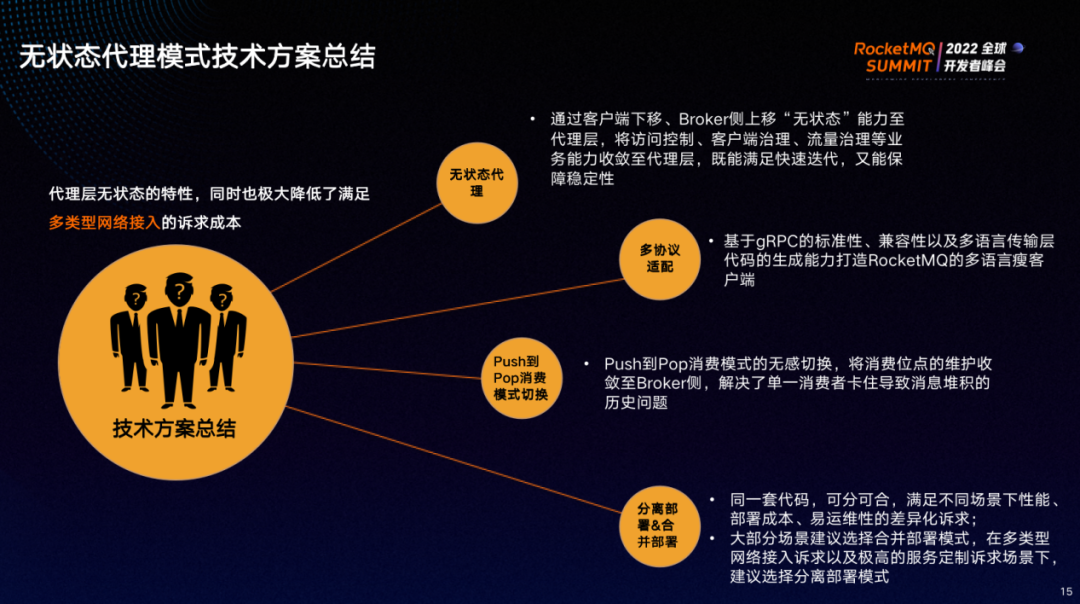 RocketMQ 5.0：无状态代理模式的探索与实践_多协议_09