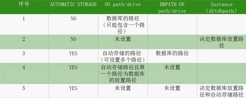 db2 数据库创建_数据库_06