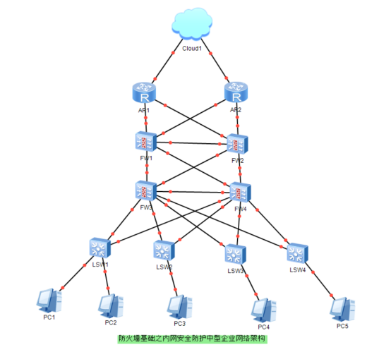 防火墙基础之内网安全防护中型企业网络架构_服务器