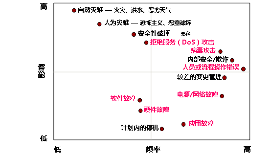 企业数字化灾备体系建设_企业数字化_03