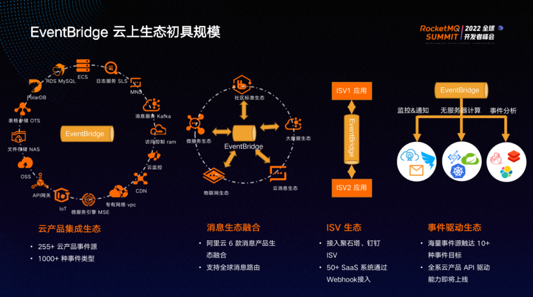 Apache RocketMQ 在阿里云大规模商业化实践之路_阿里云_15