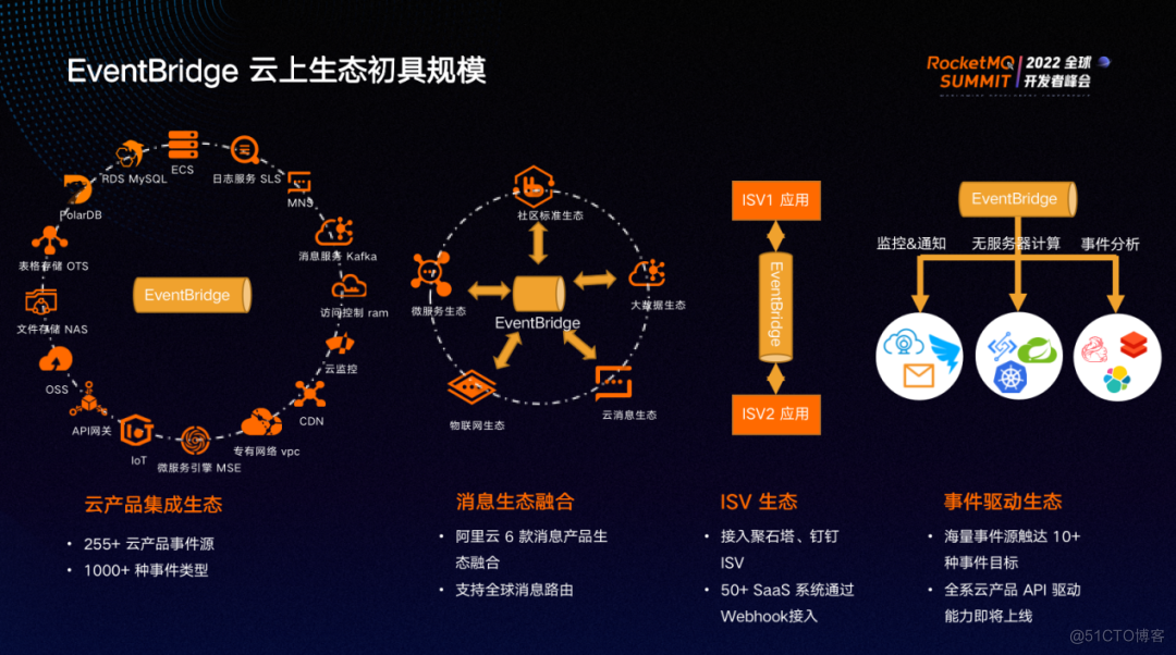 Apache RocketMQ 在阿里云大规模商业化实践之路_RocketMQ_15