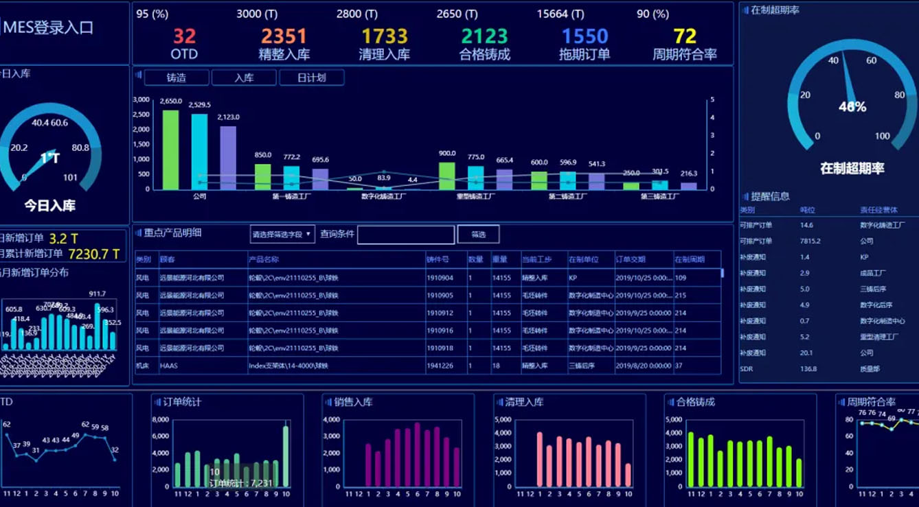 光伏MES系统解决方案，助力光伏企业数智化产业升级_光伏MES系统方案