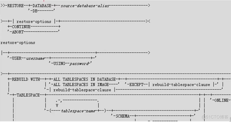 db2 数据库与表空间备份与恢复_备份文件_14