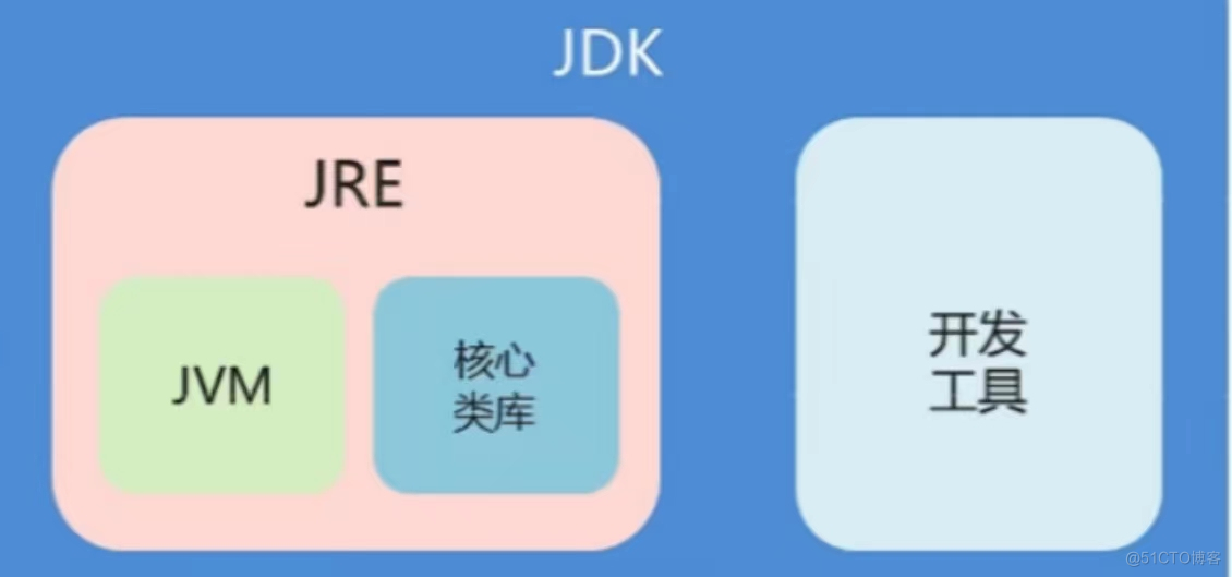 Java入门(一)_i++