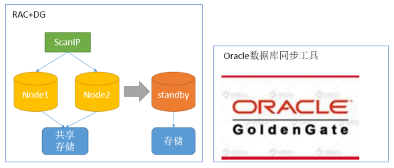 企业数字化灾备体系建设_数据_13