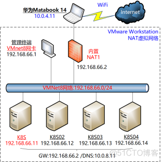 4.分布式存储(kubernetes+MinIO集群)_MinIO_03