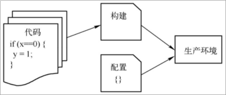 云原生十二要素应用​_数据库_02