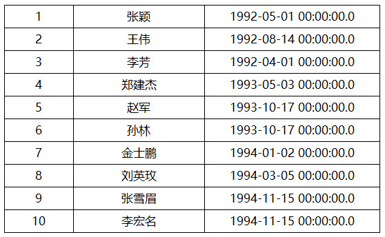 皕杰报表里的排序问题_字段_03