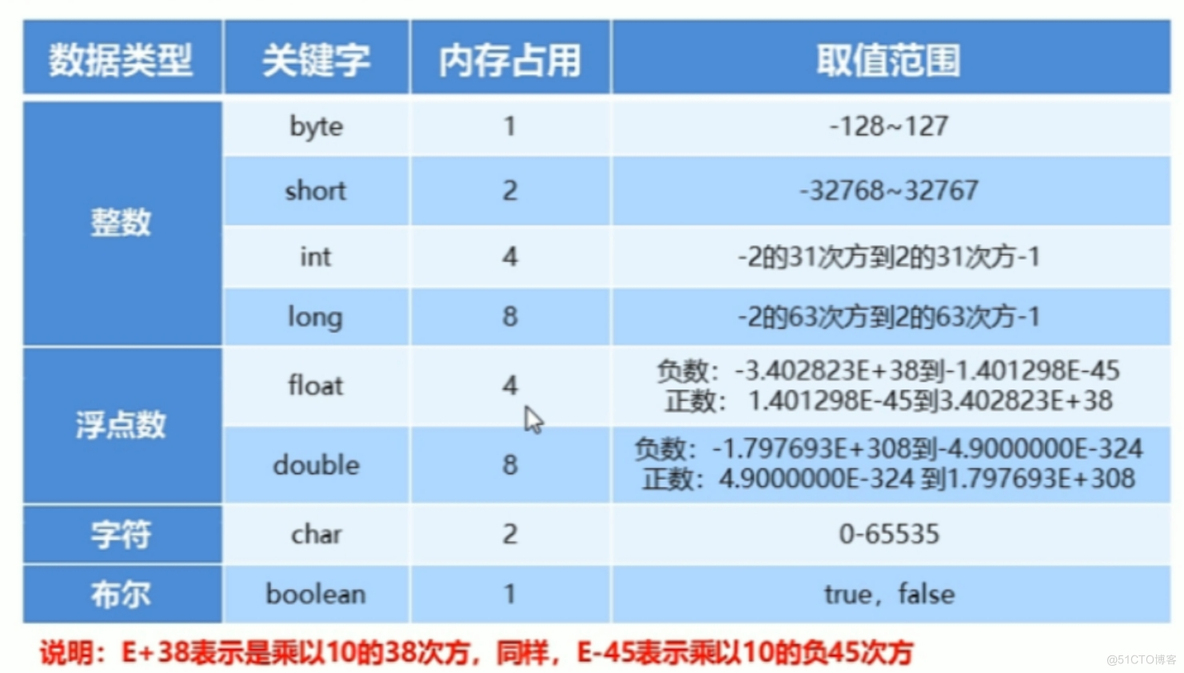 Java入门(一)_i++_02