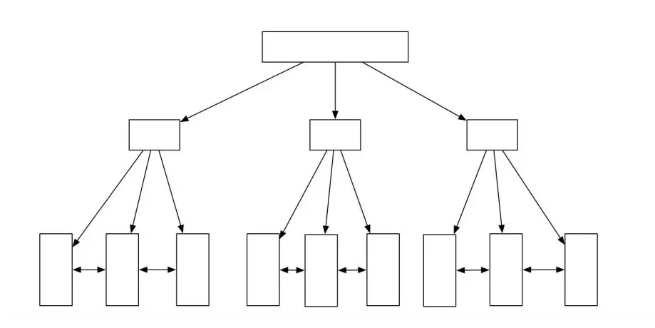 MySQL基础篇--理解二叉树和B+树_二叉树