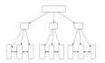 MySQL基础篇--理解二叉树和B+树