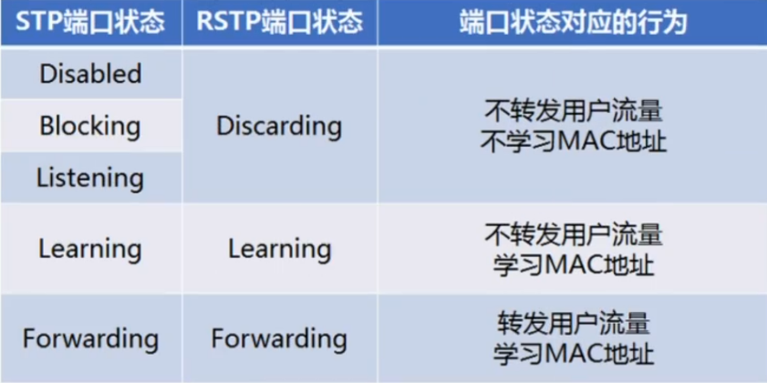 STP/RSTP_宋佳文的技术博客_51CTO博客