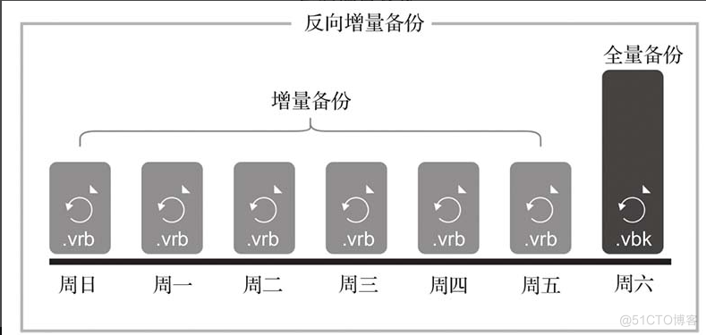 veeamBR读书笔记(1)_Veeam_20