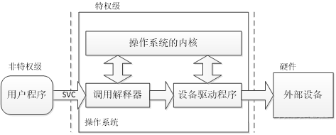 《STM32MP1 M4裸机HAL库开发指南》第七章 Cortex-M4内核简介_寄存器_09