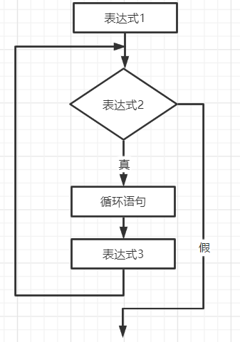 C语言中的三种循环语句_流程图_03