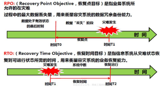 企业数字化灾备体系建设_数字化_05