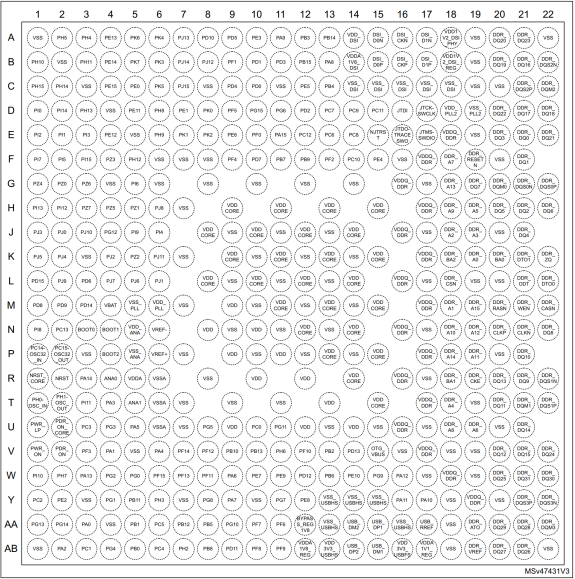 《STM32MP1 M4裸机HAL库开发指南》第二章 STM32MP1简介_开发板_03