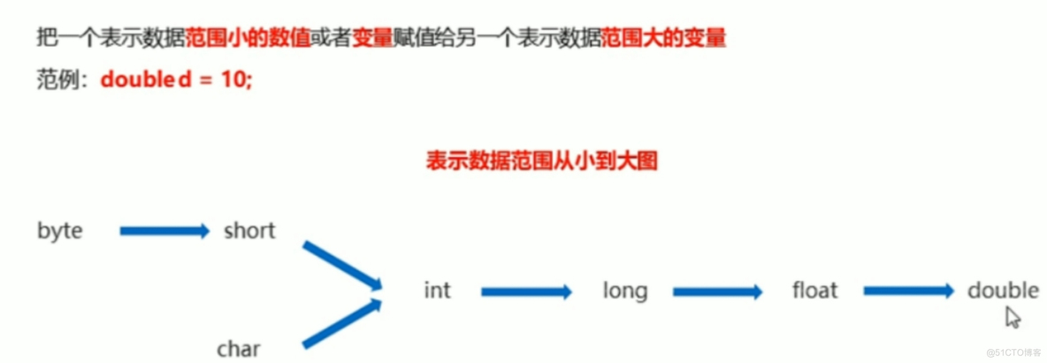 Java入门(一)_数据类型_03