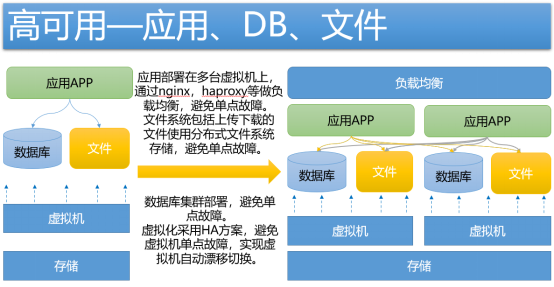 企业数字化灾备体系建设_企业数字化_11