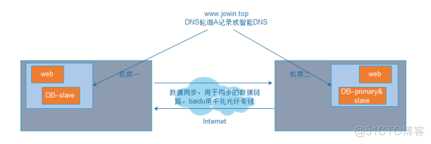 III(二十一) OpenVPN(1)_virtualPN_04