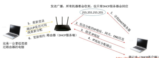 103、kickstart自动化安装操作系统_centos_02