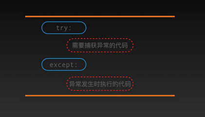 Python语法之异常处理 Zhang Shiwei的技术博客 51cto博客