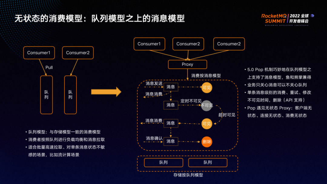 Apache RocketMQ 在阿里云大规模商业化实践之路_数据_10