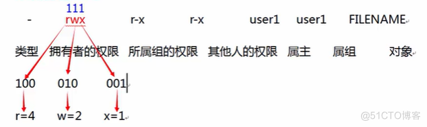 用户，组，文件权限的管理_bash_10