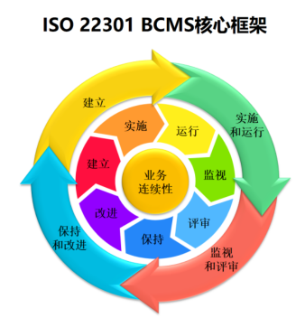 企业数字化灾备体系建设_数字化_04