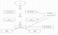 LNMP+zabbix+负载均衡架构图————ansible自动部署